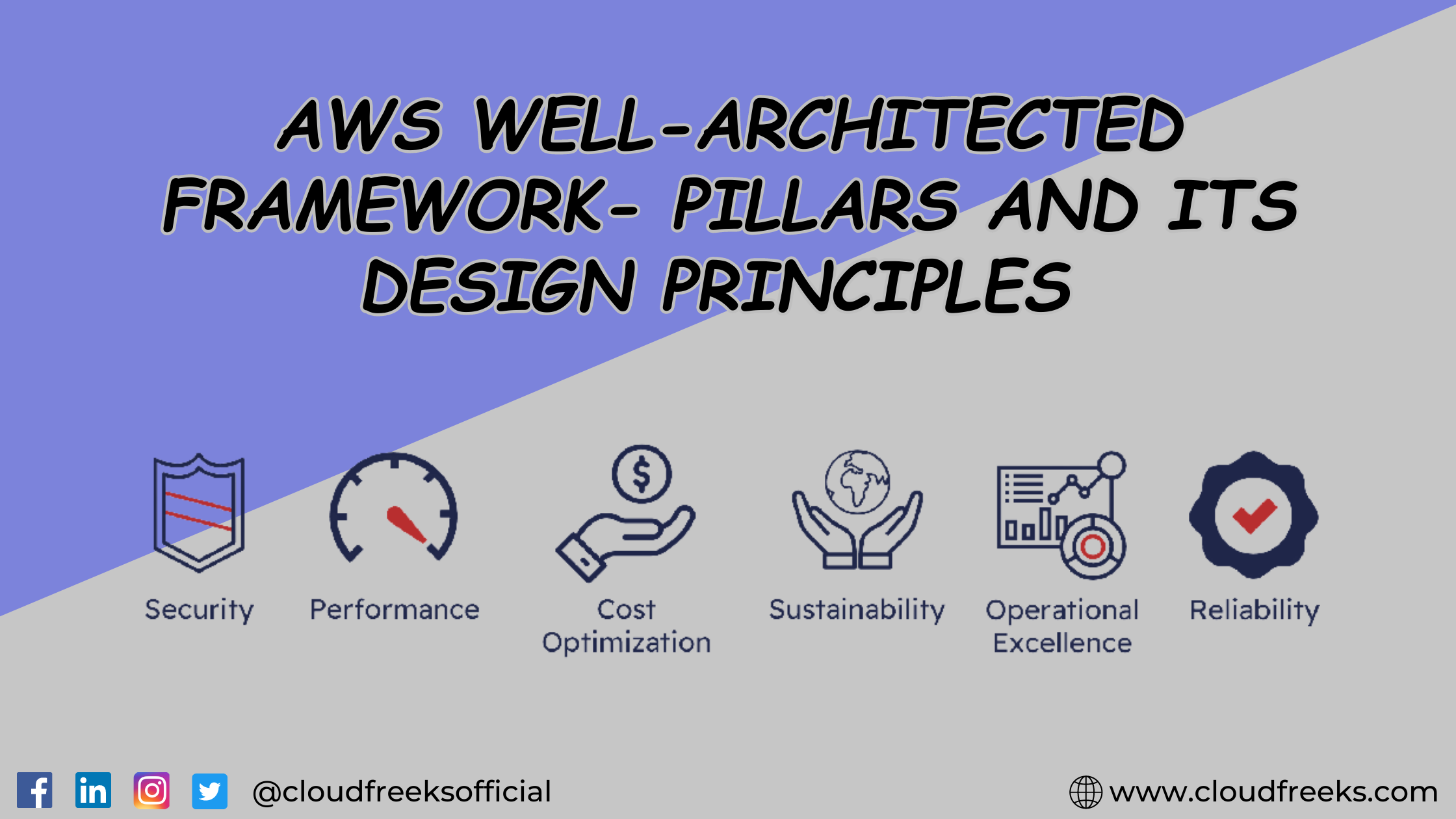 6 Pillars of AWS Well Architecture Framework